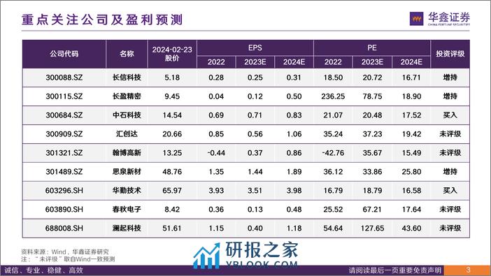 电子行业专题报告：AI大模型落地终端，AI PC驱动PC行业新增长 - 第3页预览图