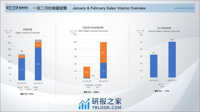 2024吉利汽车报告（品牌、战略、技术、财务等） - 第2页预览图