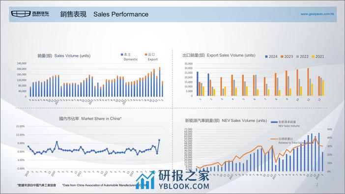 2024吉利汽车报告（品牌、战略、技术、财务等） - 第3页预览图