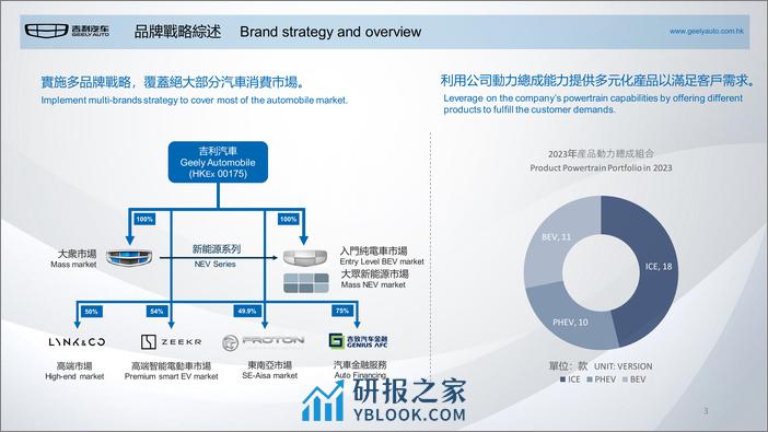 2024吉利汽车报告（品牌、战略、技术、财务等） - 第4页预览图