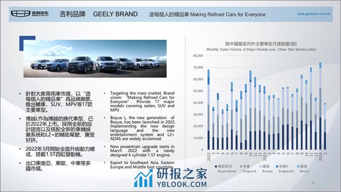 2024吉利汽车报告（品牌、战略、技术、财务等） - 第5页预览图