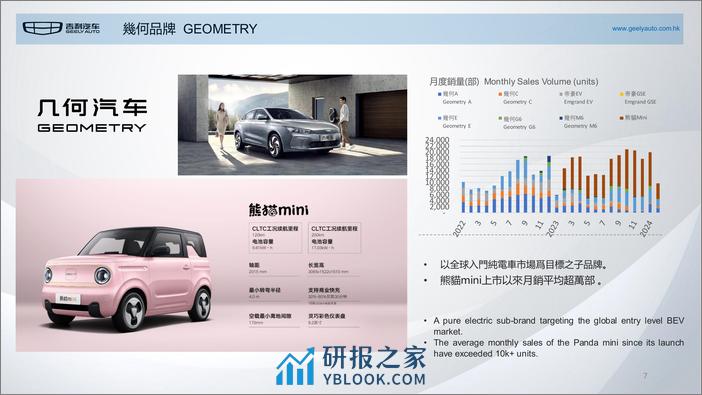 2024吉利汽车报告（品牌、战略、技术、财务等） - 第8页预览图