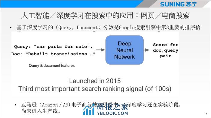 深度学习在电子商务中的应用 - 第7页预览图