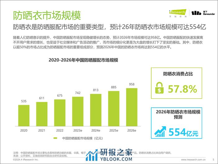 中国防晒衣行业标准白皮书-240407-艾瑞咨询-42页 - 第5页预览图