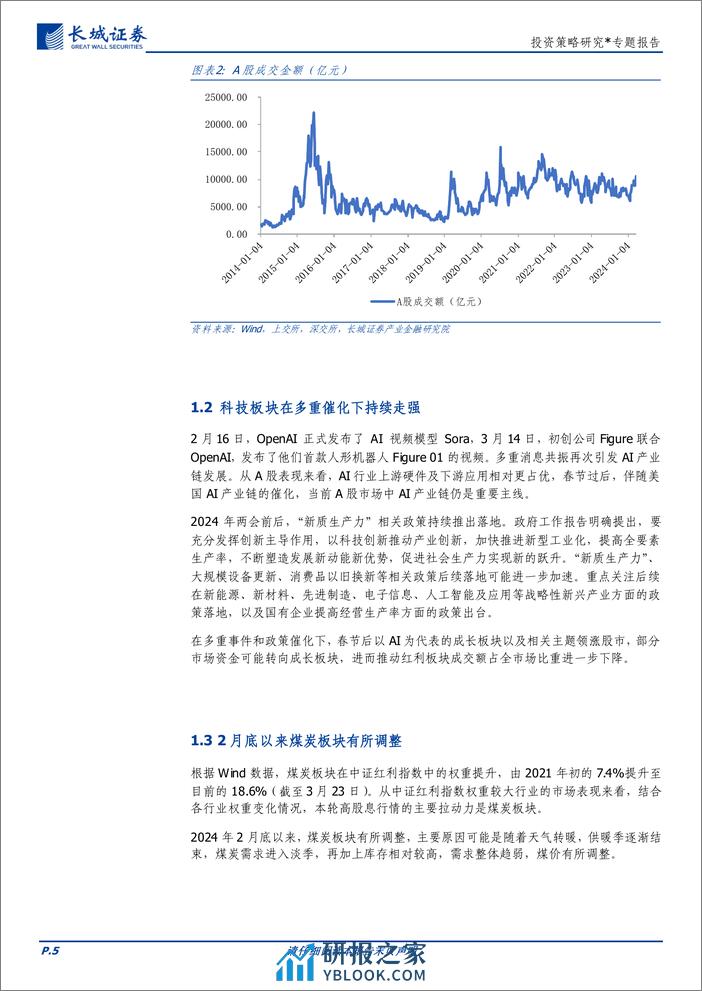 投资策略研究＊专题报告：再论红利策略的有效性-240323-长城证券-11页 - 第5页预览图