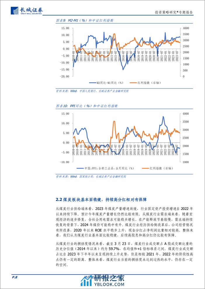 投资策略研究＊专题报告：再论红利策略的有效性-240323-长城证券-11页 - 第8页预览图