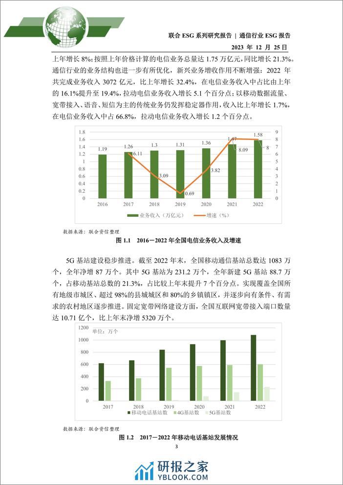 2023年通信行业ESG评级分析报告 - 第3页预览图