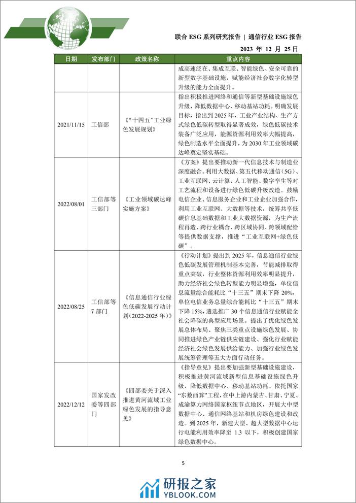 2023年通信行业ESG评级分析报告 - 第5页预览图