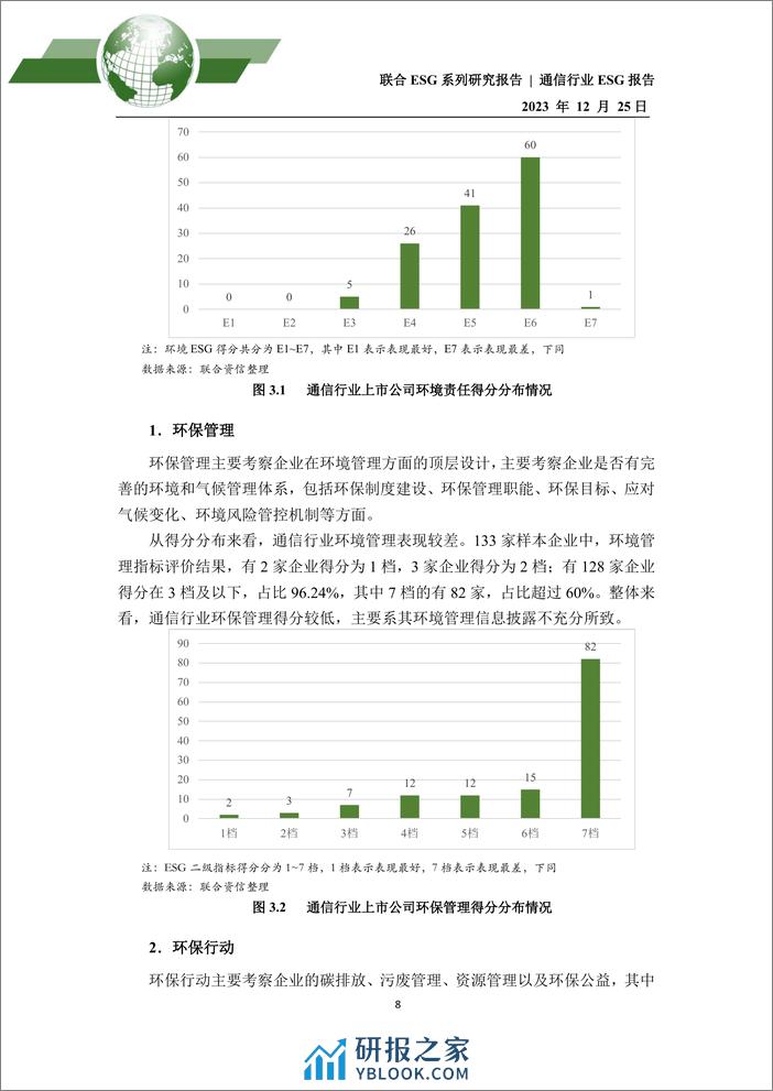 2023年通信行业ESG评级分析报告 - 第8页预览图