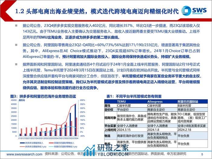 2024年电商零售行业春季投资策略：启全球征程，待内需转好-240328-申万宏源-28页 - 第5页预览图