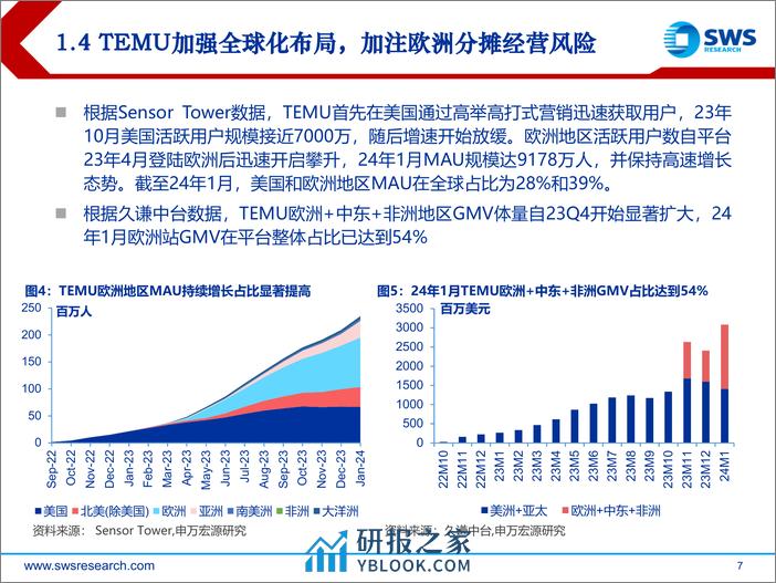 2024年电商零售行业春季投资策略：启全球征程，待内需转好-240328-申万宏源-28页 - 第7页预览图