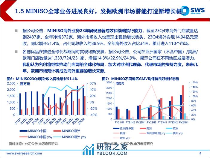 2024年电商零售行业春季投资策略：启全球征程，待内需转好-240328-申万宏源-28页 - 第8页预览图