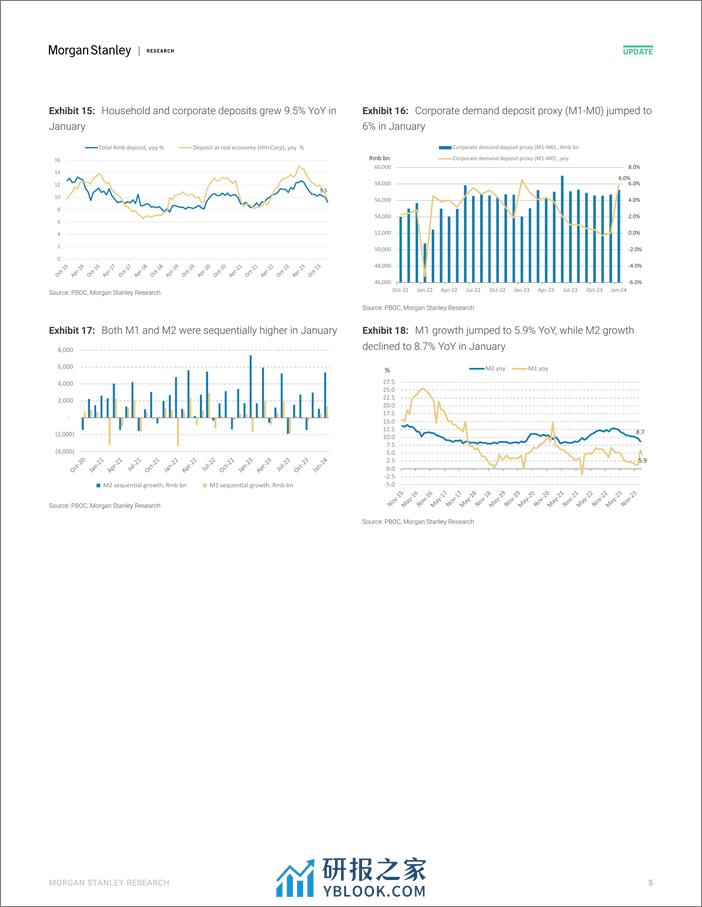 Morgan Stanley-China Financials Strong Jan credit due to late CNY and stro...-106495775 - 第5页预览图