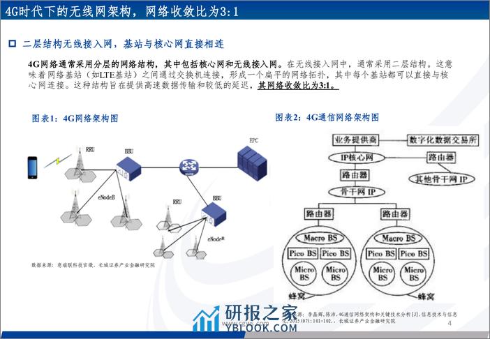 光模块系列报告之四：光通信网络：网络架构升级看算力产业需求确定性 - 第4页预览图