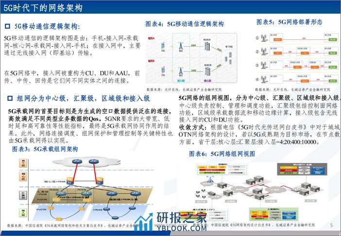 光模块系列报告之四：光通信网络：网络架构升级看算力产业需求确定性 - 第5页预览图