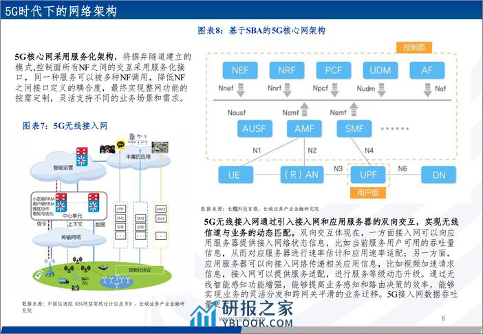 光模块系列报告之四：光通信网络：网络架构升级看算力产业需求确定性 - 第6页预览图