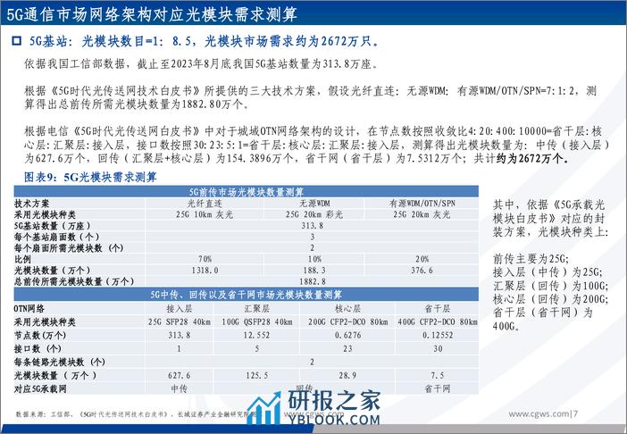 光模块系列报告之四：光通信网络：网络架构升级看算力产业需求确定性 - 第7页预览图