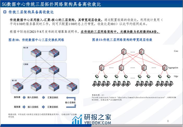 光模块系列报告之四：光通信网络：网络架构升级看算力产业需求确定性 - 第8页预览图