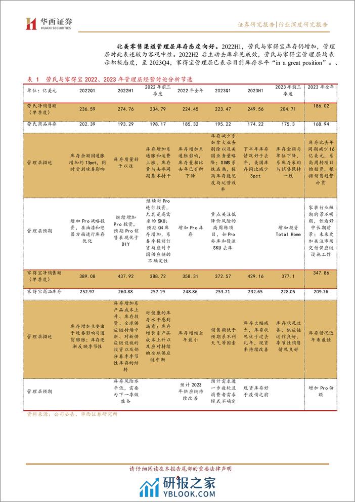 工具行业深度：库存高点回落，静待北美需求复苏-240321-华西证券-20页 - 第8页预览图