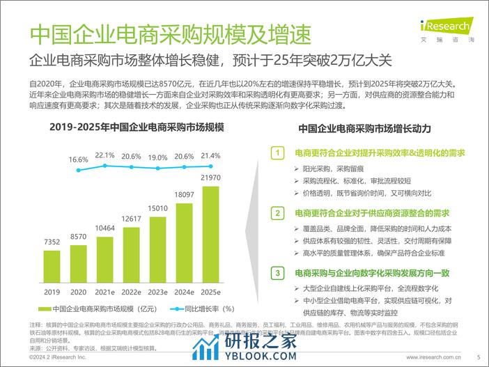 艾瑞咨询：2024年中国企业3C数码商用品电商采购白皮书 - 第5页预览图