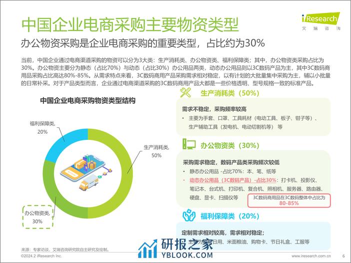 艾瑞咨询：2024年中国企业3C数码商用品电商采购白皮书 - 第6页预览图