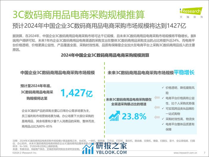 艾瑞咨询：2024年中国企业3C数码商用品电商采购白皮书 - 第7页预览图