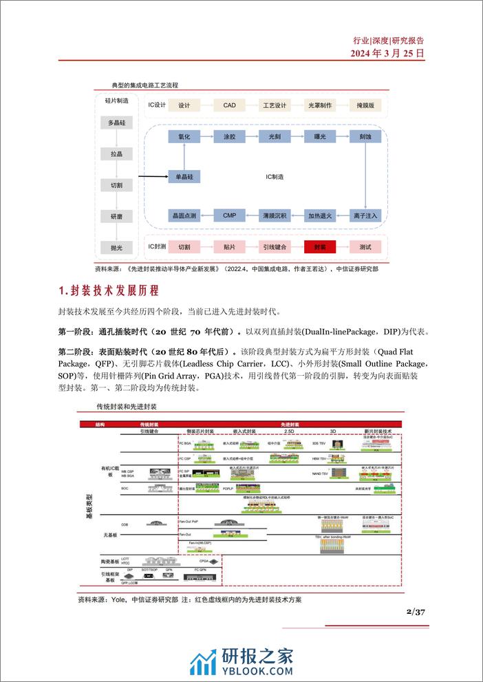 先进封装行业深度：发展历程、竞争格局、市场空间、产业链及相关公司深度梳理 - 第2页预览图