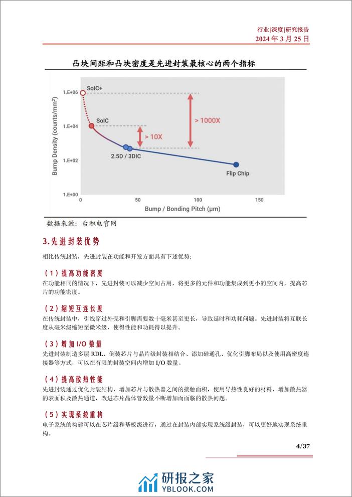 先进封装行业深度：发展历程、竞争格局、市场空间、产业链及相关公司深度梳理 - 第4页预览图