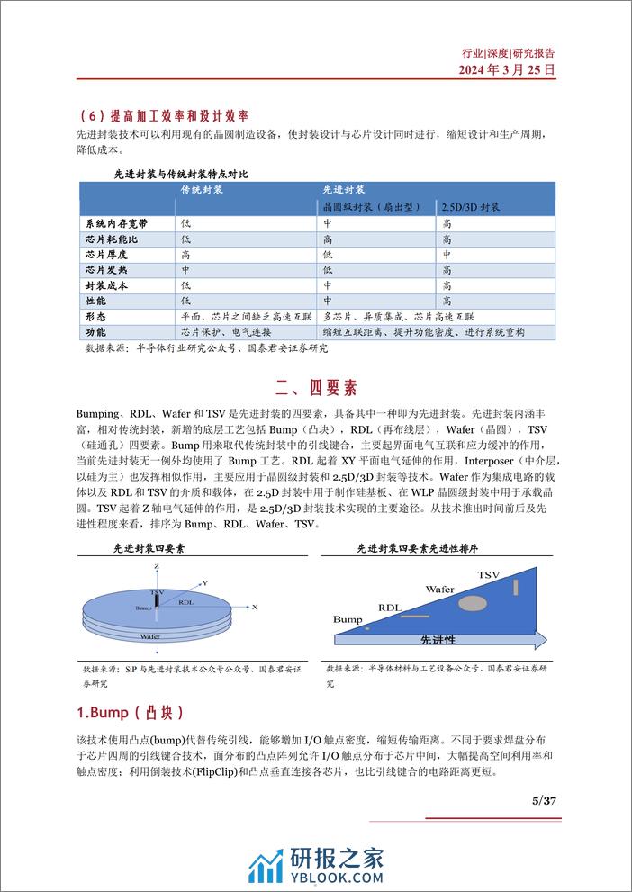 先进封装行业深度：发展历程、竞争格局、市场空间、产业链及相关公司深度梳理 - 第5页预览图