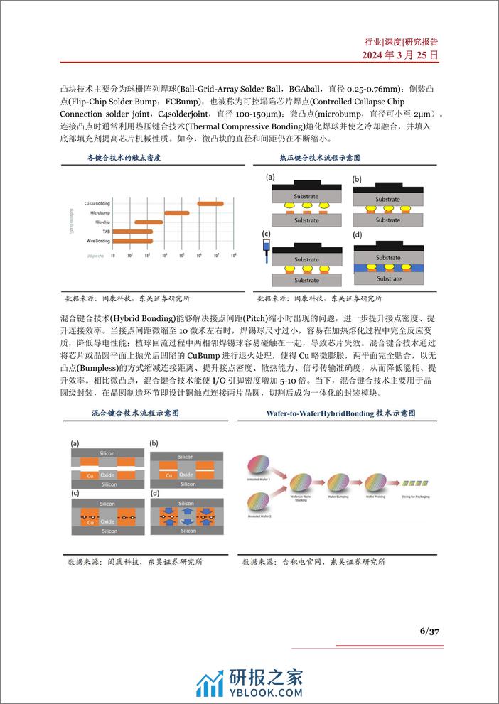 先进封装行业深度：发展历程、竞争格局、市场空间、产业链及相关公司深度梳理 - 第6页预览图