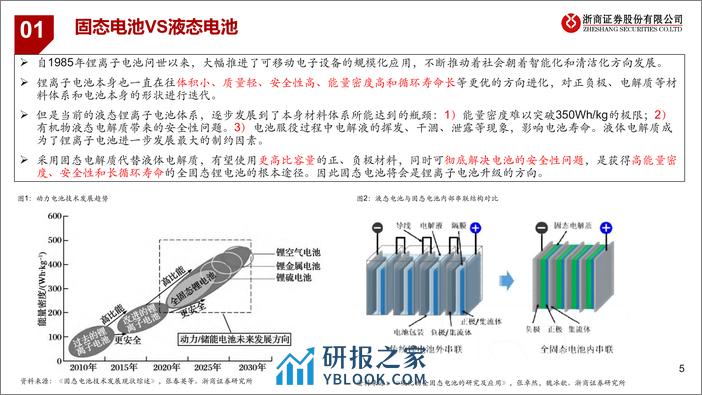 固态电池：空间几何？ - 第5页预览图