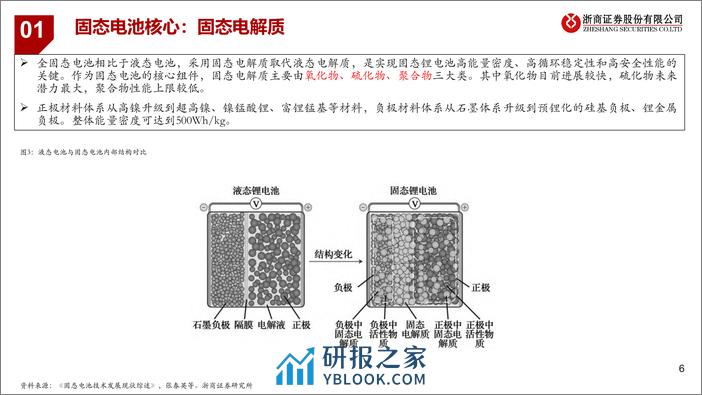 固态电池：空间几何？ - 第6页预览图