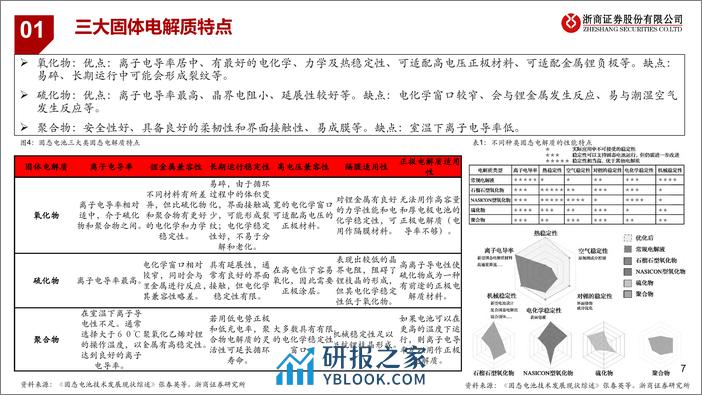 固态电池：空间几何？ - 第7页预览图