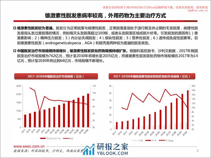 医美系列之：从米诺地尔看防脱发药物市场 - 第4页预览图