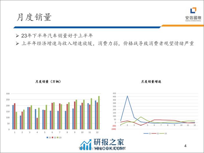 2024年汽车行业展望 - 第4页预览图