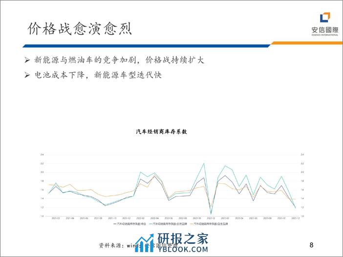 2024年汽车行业展望 - 第8页预览图