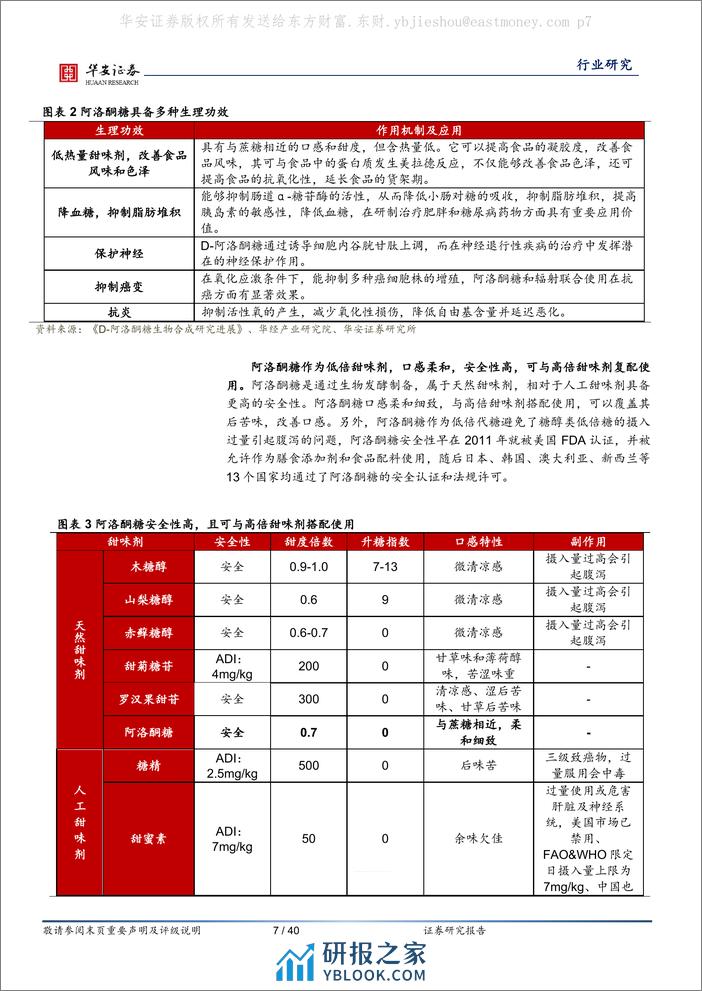 华安证券：甜味剂系列深度之二-新型代糖加速落地-减糖趋势推动升级 - 第7页预览图