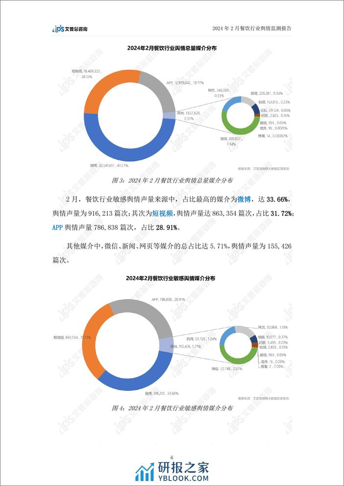 艾普思咨询：2024年2月餐饮行业舆情监测报告 - 第8页预览图