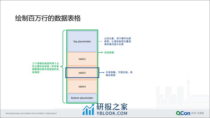 QCon北京2018--《2018，你不知道的黑科技》--马骥 - 第8页预览图