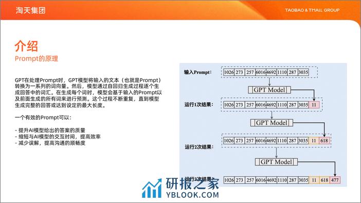 编写Prompt的艺术：如何提高大语言模型的表现力 - 第6页预览图