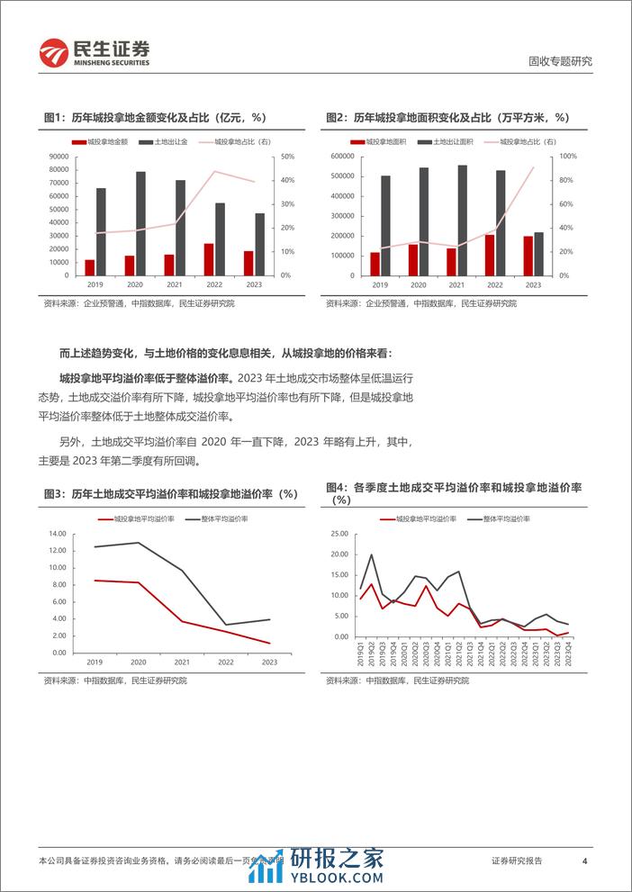 土地市场系列专题：城投拿地成主力-240402-民生证券-20页 - 第4页预览图