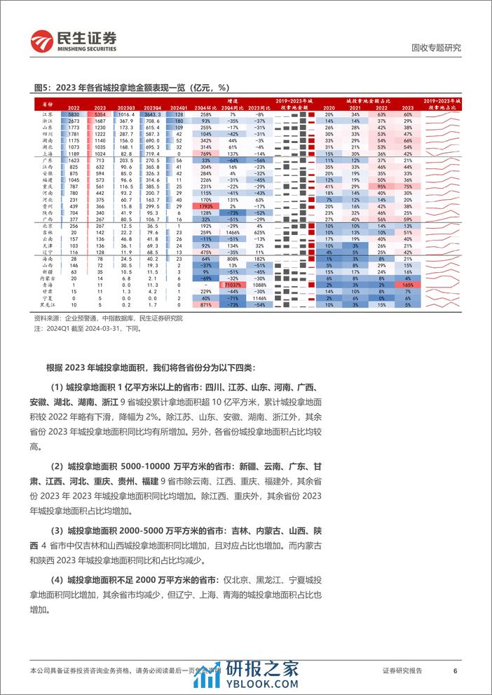 土地市场系列专题：城投拿地成主力-240402-民生证券-20页 - 第6页预览图