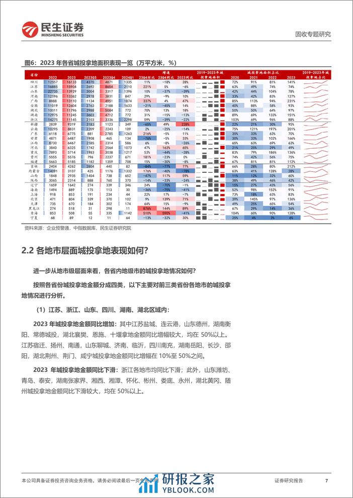 土地市场系列专题：城投拿地成主力-240402-民生证券-20页 - 第7页预览图