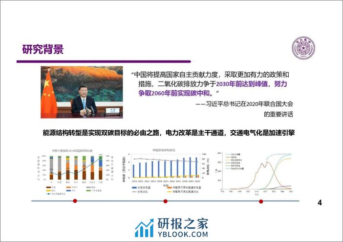 2023新能源车充电关键技术研究报告-清华大学 - 第4页预览图