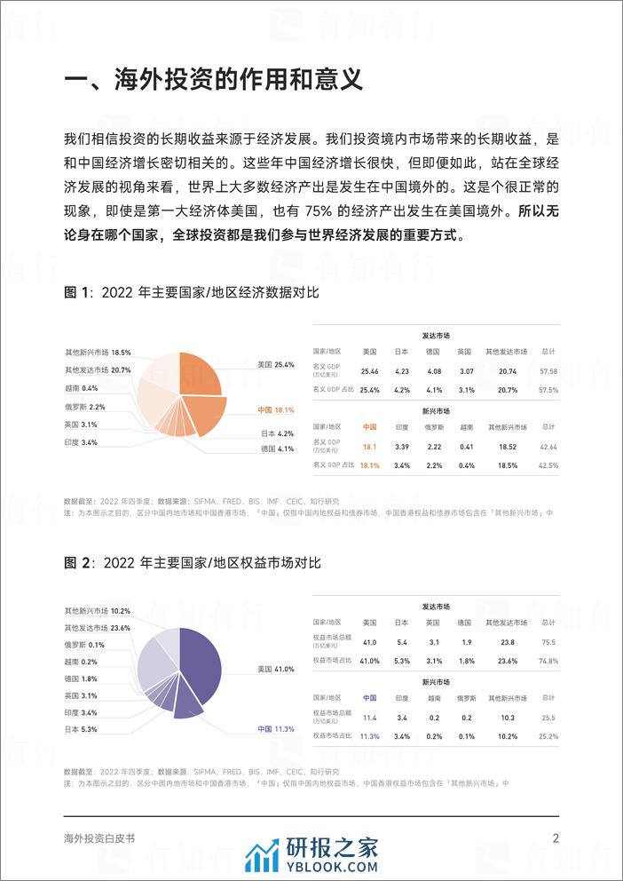 有知有行：2023海外投资白皮书-成为合格的海外投资者 - 第4页预览图