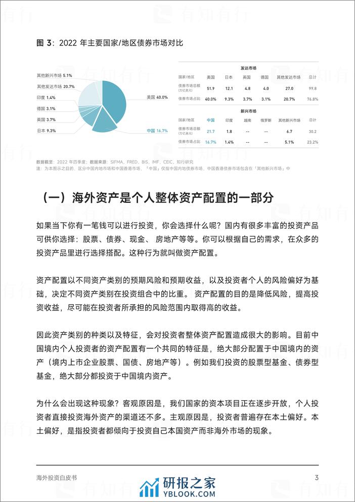 有知有行：2023海外投资白皮书-成为合格的海外投资者 - 第5页预览图