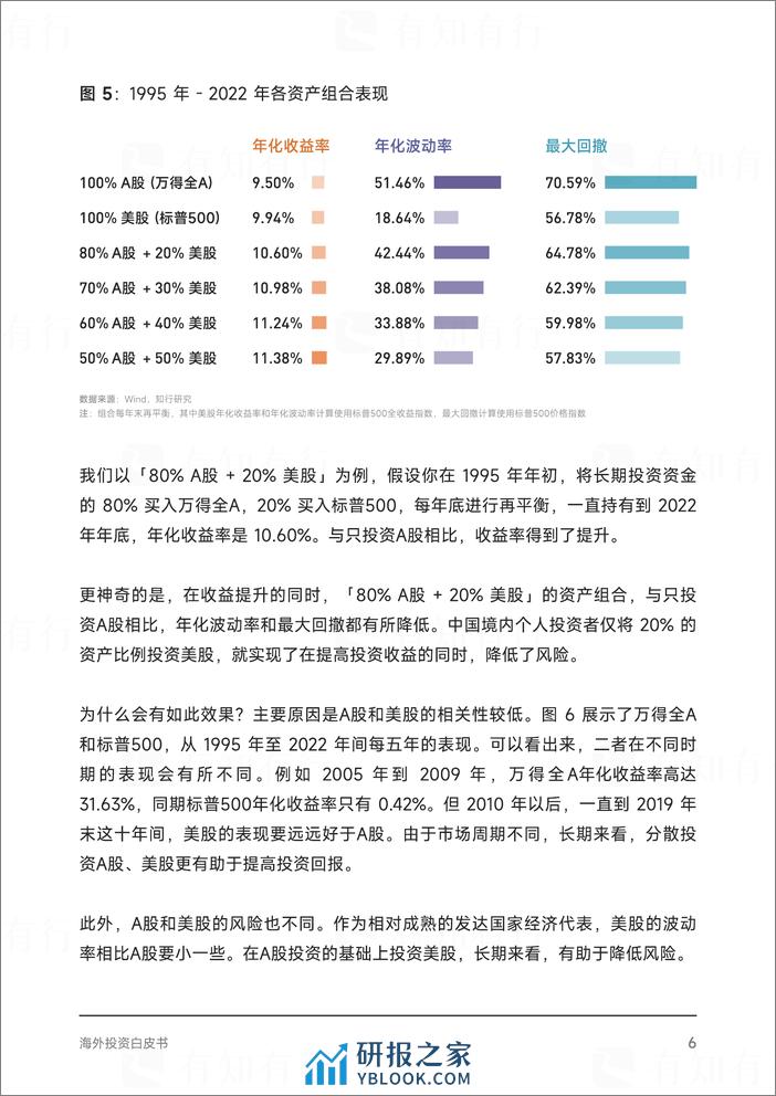 有知有行：2023海外投资白皮书-成为合格的海外投资者 - 第8页预览图