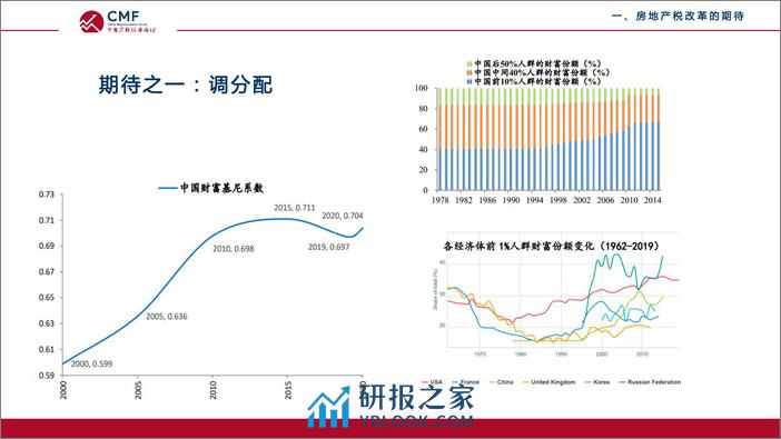 CMF专题报告38期-202111-房地产税及宏观影响 - 第6页预览图