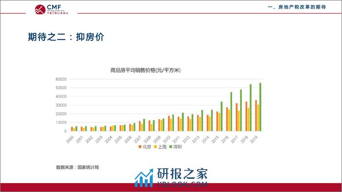 CMF专题报告38期-202111-房地产税及宏观影响 - 第7页预览图