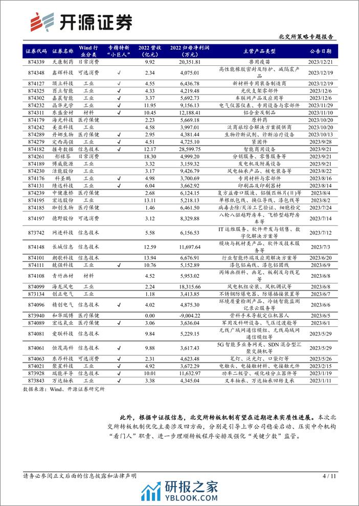 北交所策略专题报告：北交所周观察：北交所920代码号段启动仿真测试，转板机制有望迎来实质性进展-20240204-开源证券-11页 - 第4页预览图